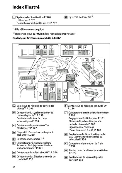 2026 Toyota C-HR Hybrid Owner's Manual | French