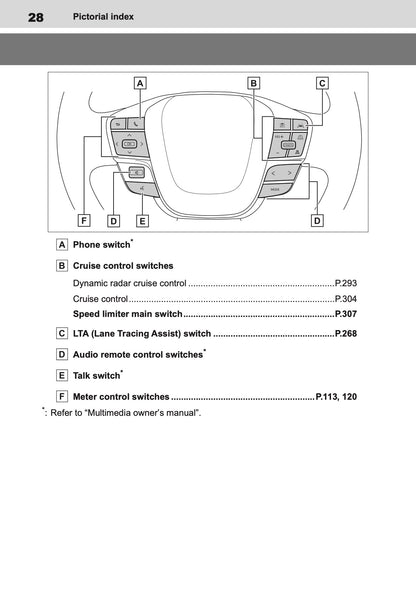 2026 Toyota C-HR Hybrid Owner's Manual | English