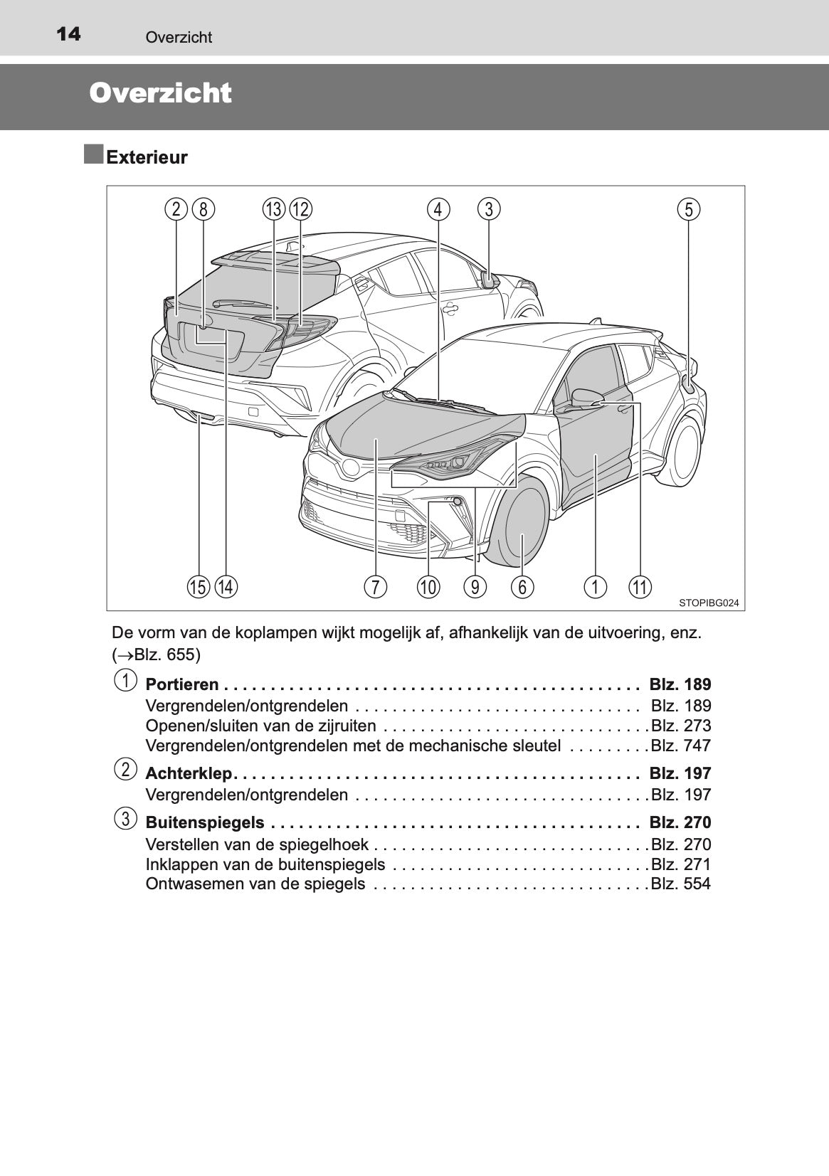 2020-2021 Toyota C-HR Hybrid Owner's Manual | Dutch