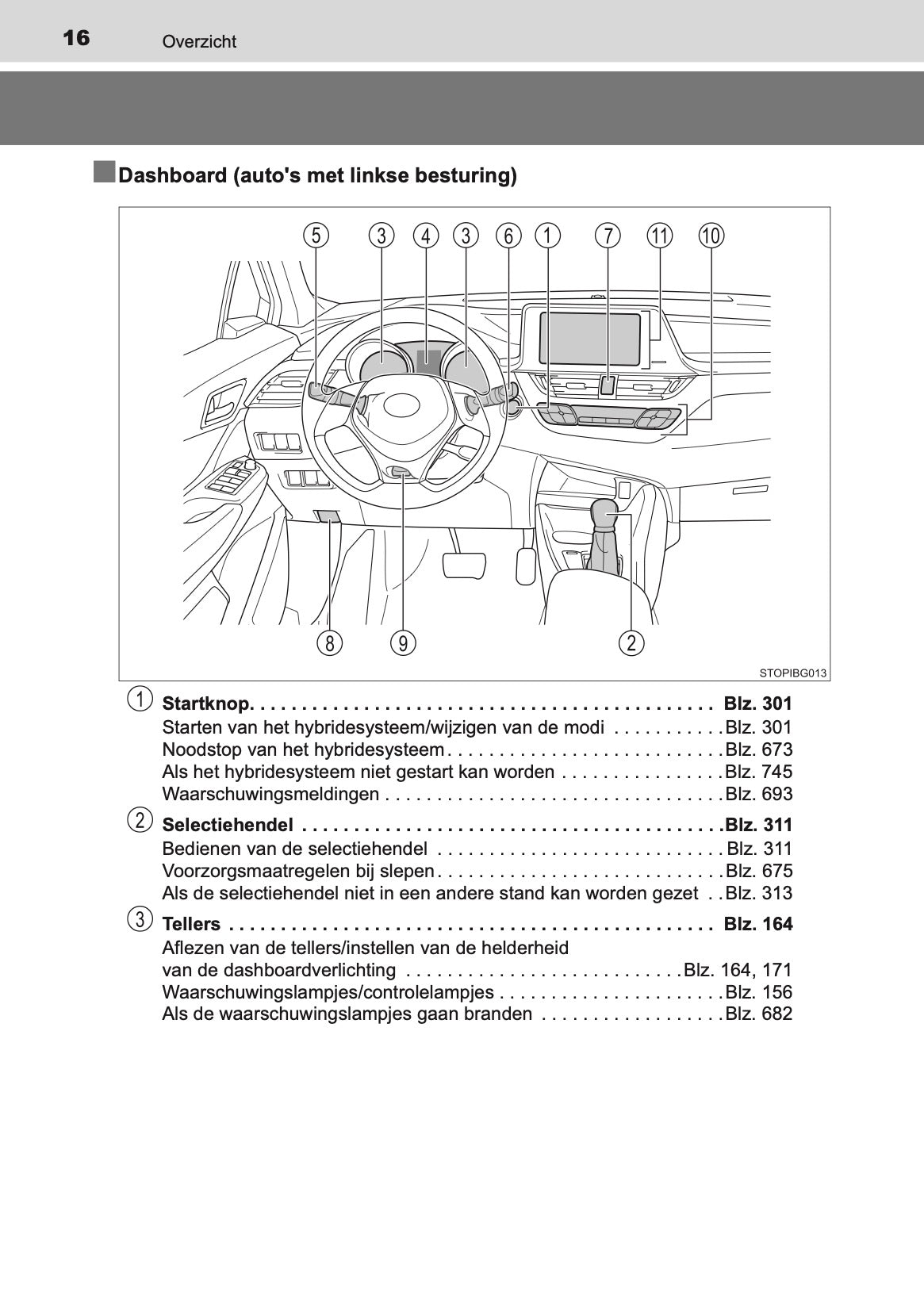 2020-2021 Toyota C-HR Hybrid Owner's Manual | Dutch