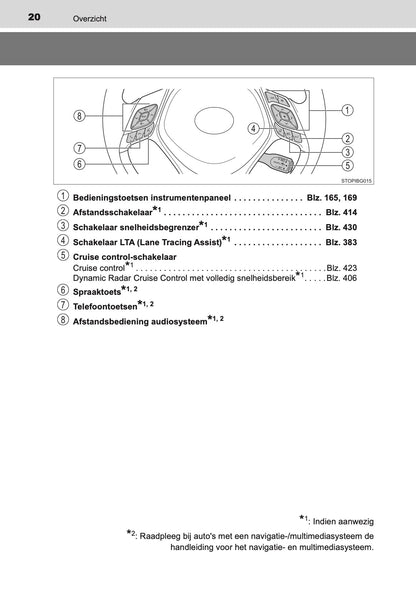 2020-2021 Toyota C-HR Hybrid Owner's Manual | Dutch