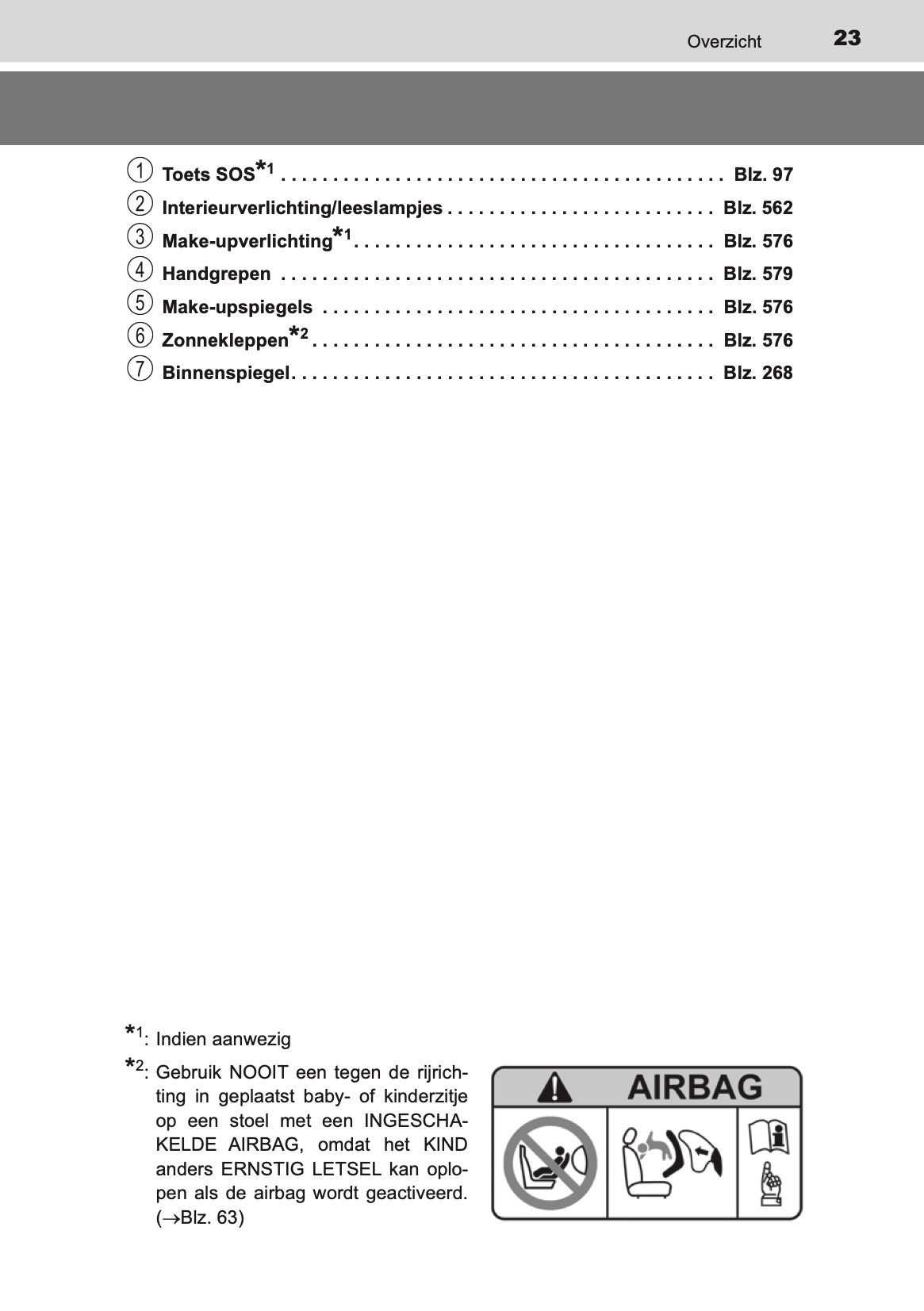 2020-2021 Toyota C-HR Hybrid Owner's Manual | Dutch