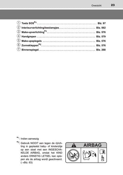 2020-2021 Toyota C-HR Hybrid Owner's Manual | Dutch