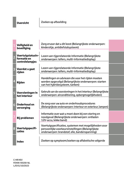2023-2024 Toyota C-HR Hybrid Gebruikershandleiding | Nederlands