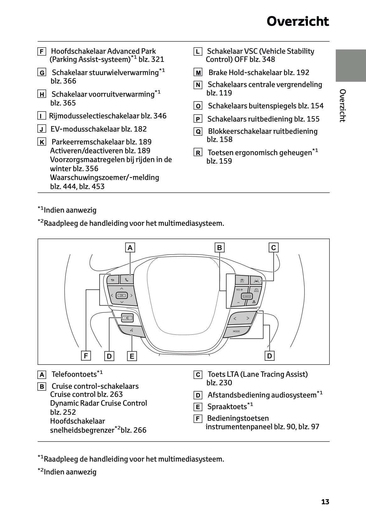 2023-2024 Toyota C-HR Hybrid Gebruikershandleiding | Nederlands