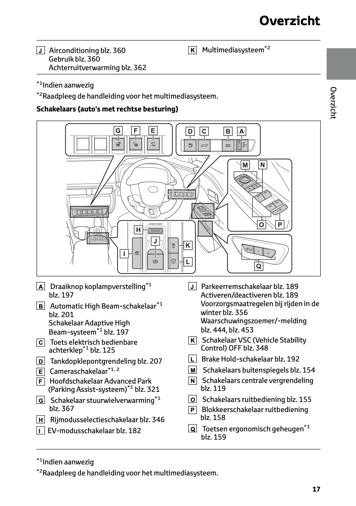 2023-2024 Toyota C-HR Hybrid Gebruikershandleiding | Nederlands
