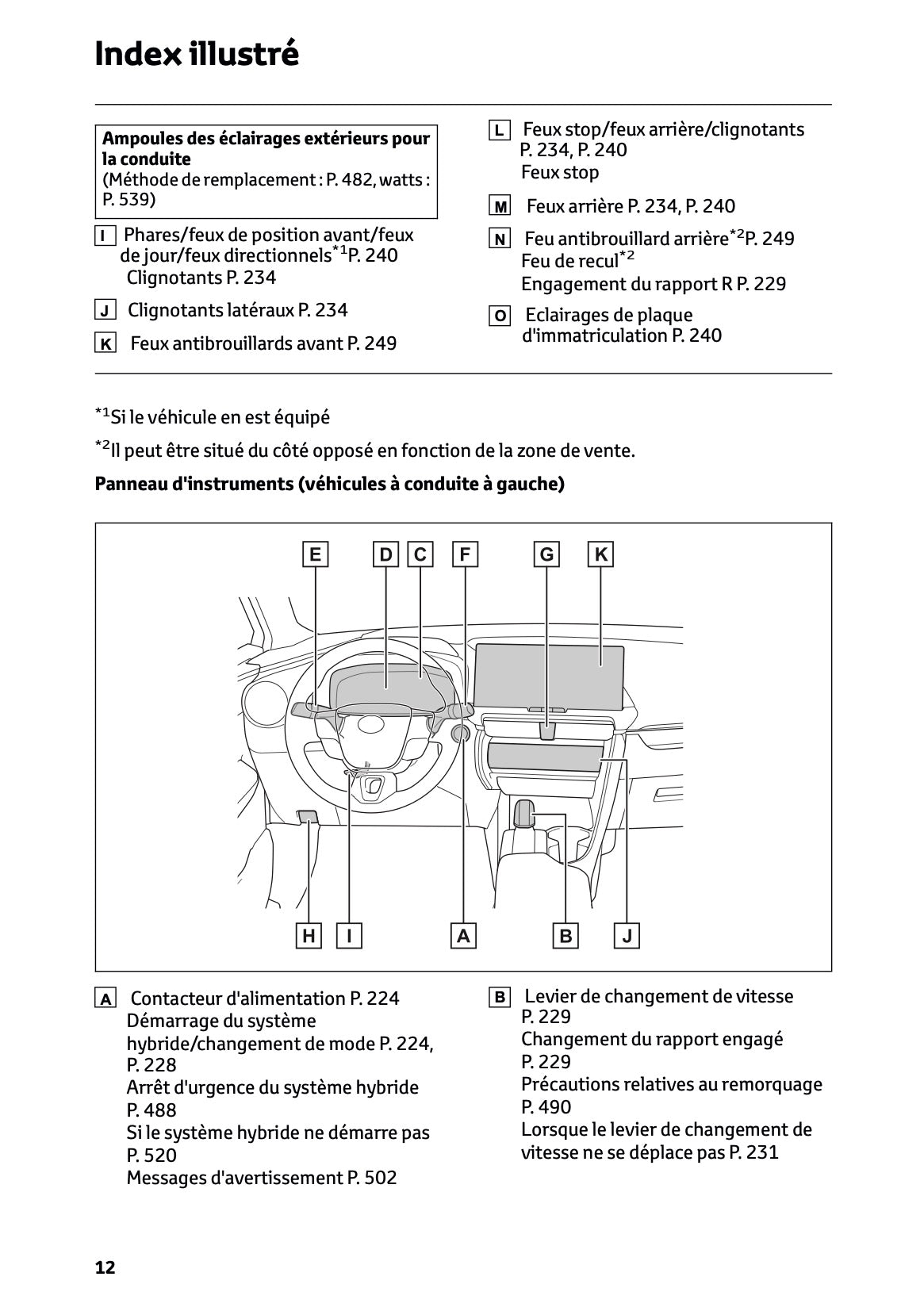 2024-2025 Toyota C-HR Plug-in-Hybrid Owner's Manual | French