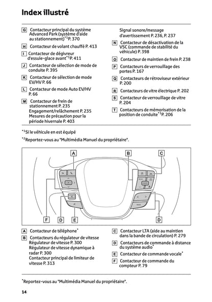 2024-2025 Toyota C-HR Plug-in-Hybrid Owner's Manual | French