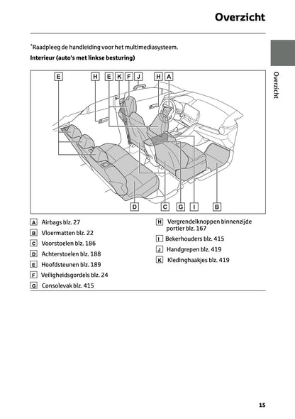 2026 Toyota C-HR Plug-in-Hybrid Gebruikershandleiding | Nederlands