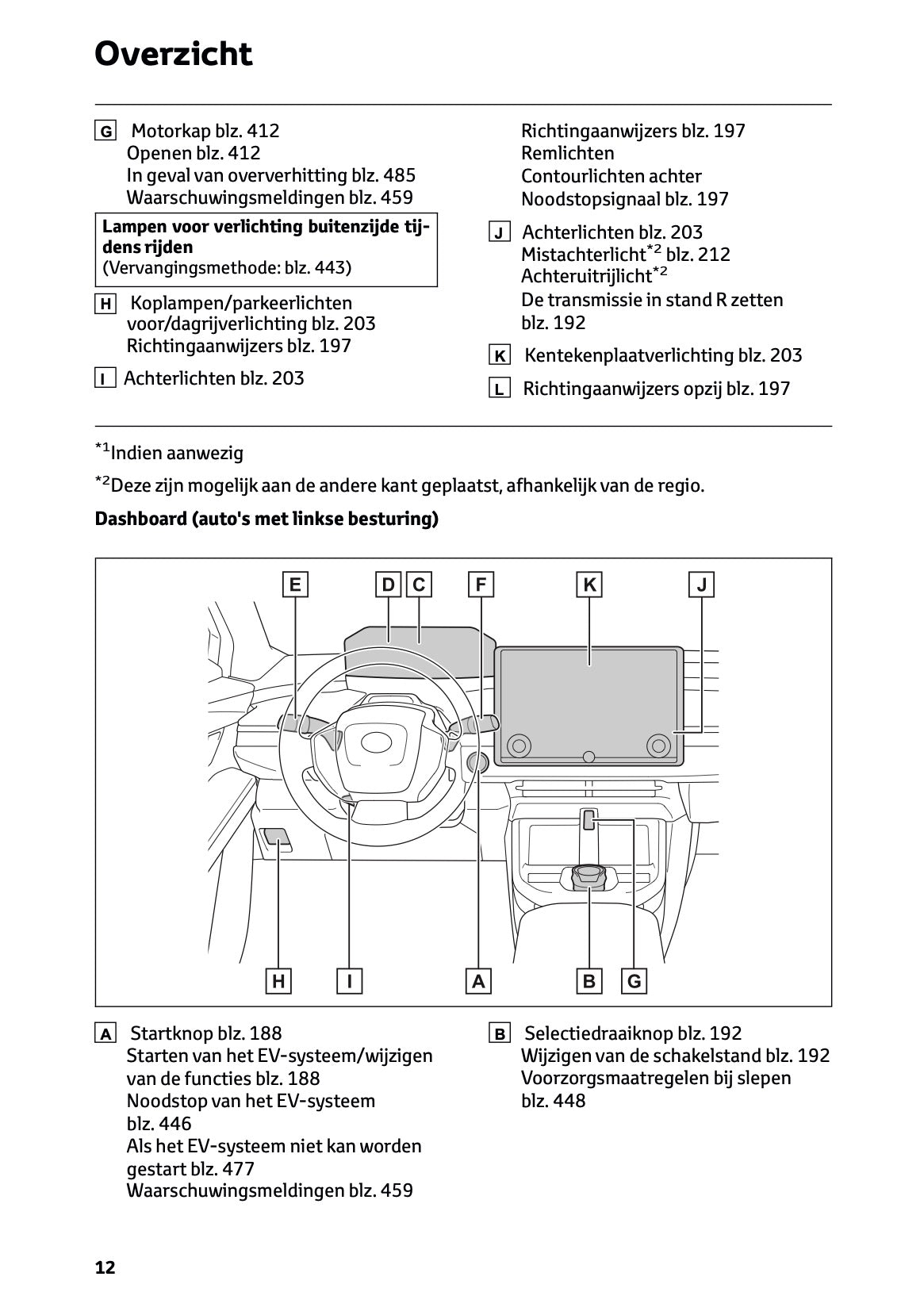 2026 Toyota C-HR+ Gebruikershandleiding | Nederlands – Car Manuals