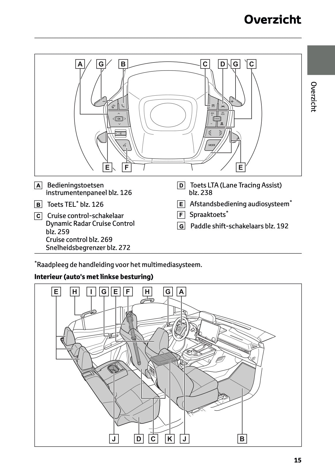 2026 Toyota C-HR+ Gebruikershandleiding | Nederlands – Car Manuals