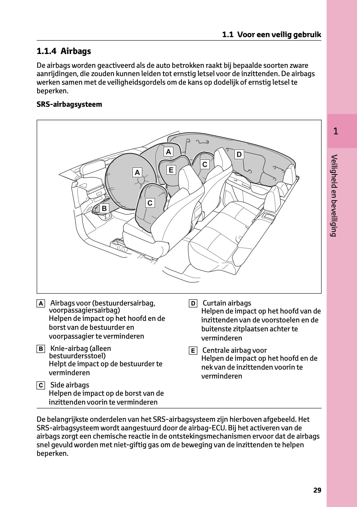 2026 Toyota C-HR+ Gebruikershandleiding | Nederlands – Car Manuals