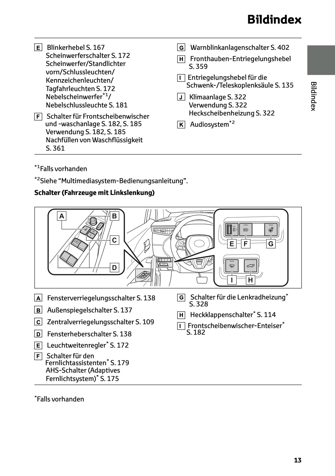 2025 Toyota Corolla Cross Hybrid Owner's Manual | German