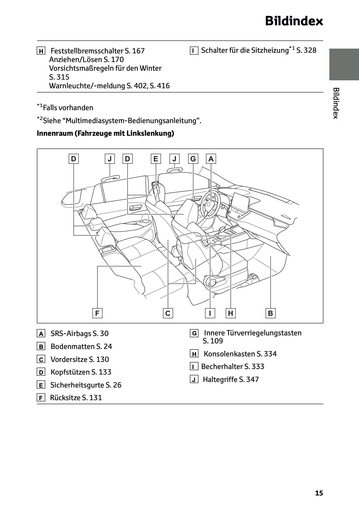 2025 Toyota Corolla Cross Hybrid Owner's Manual | German