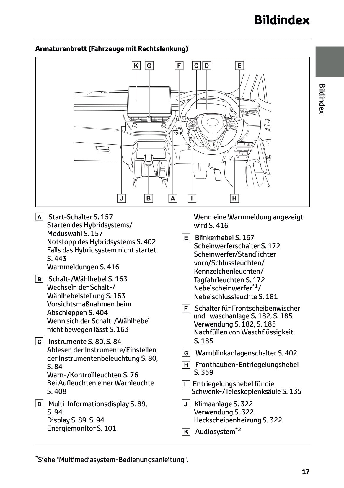 2025 Toyota Corolla Cross Hybrid Owner's Manual | German