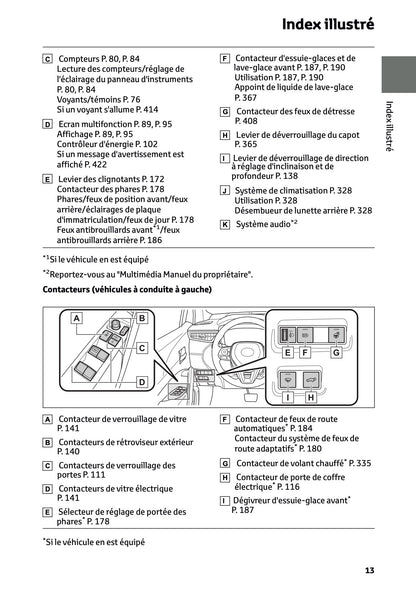 2025 Toyota Corolla Cross Hybrid Owner's Manual | French
