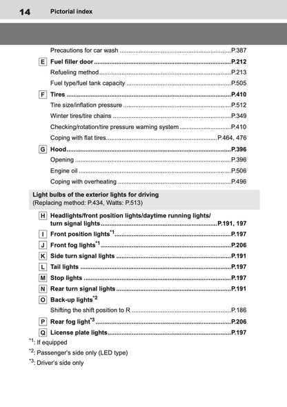 2025 Toyota Corolla Cross Hybrid Owner's Manual | English