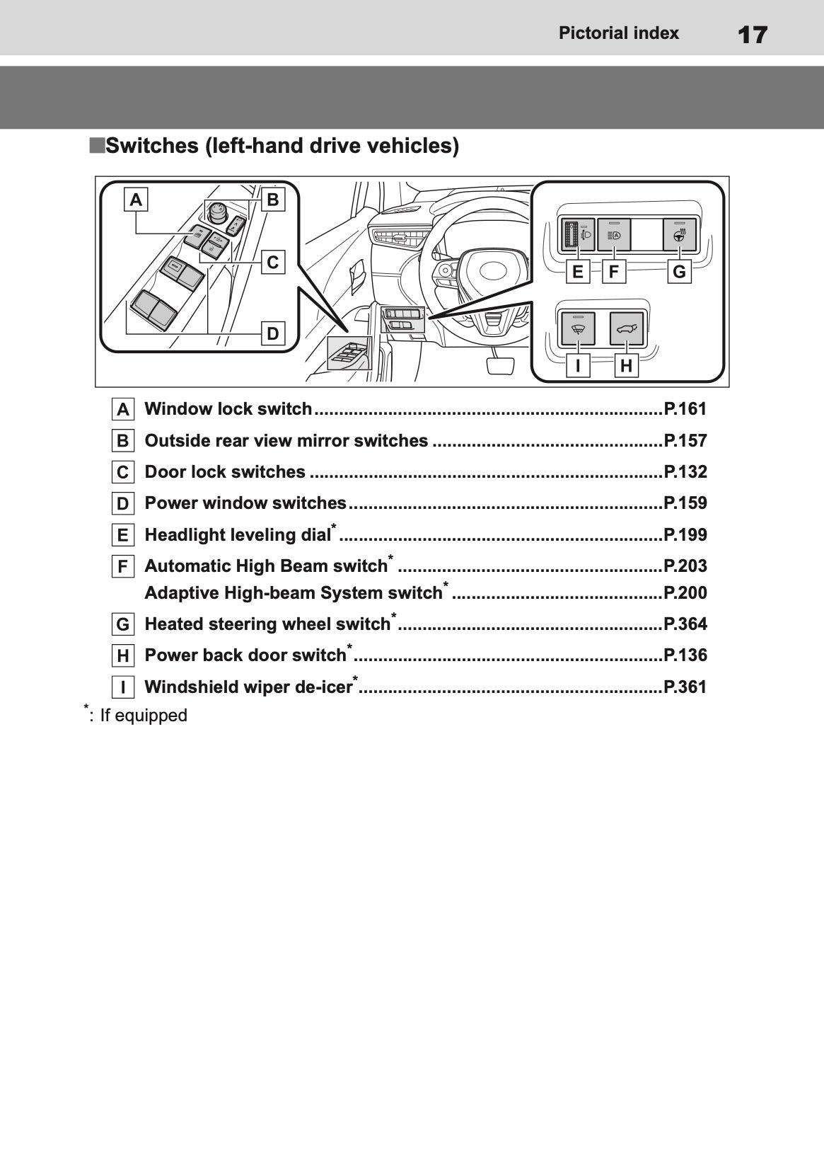 2025 Toyota Corolla Cross Hybrid Owner's Manual | English