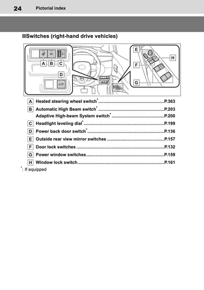 2025 Toyota Corolla Cross Hybrid Owner's Manual | English