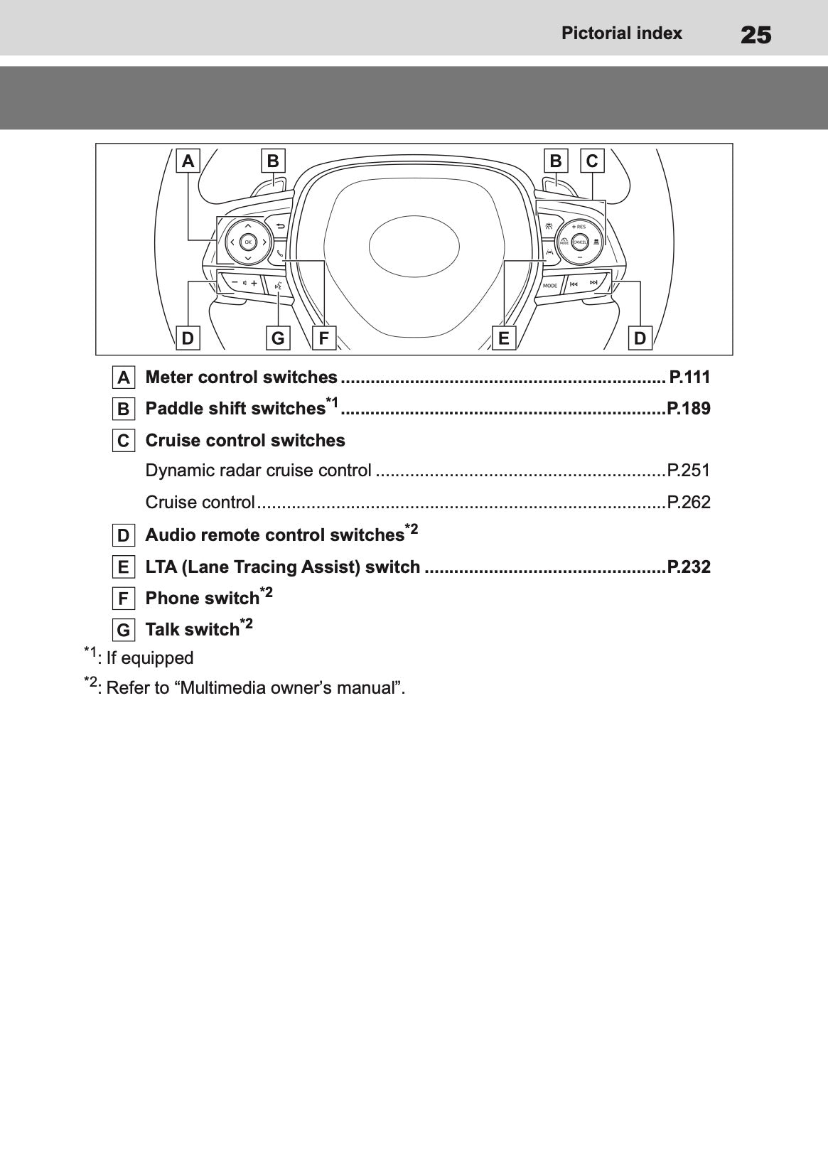 2025 Toyota Corolla Cross Hybrid Owner's Manual | English