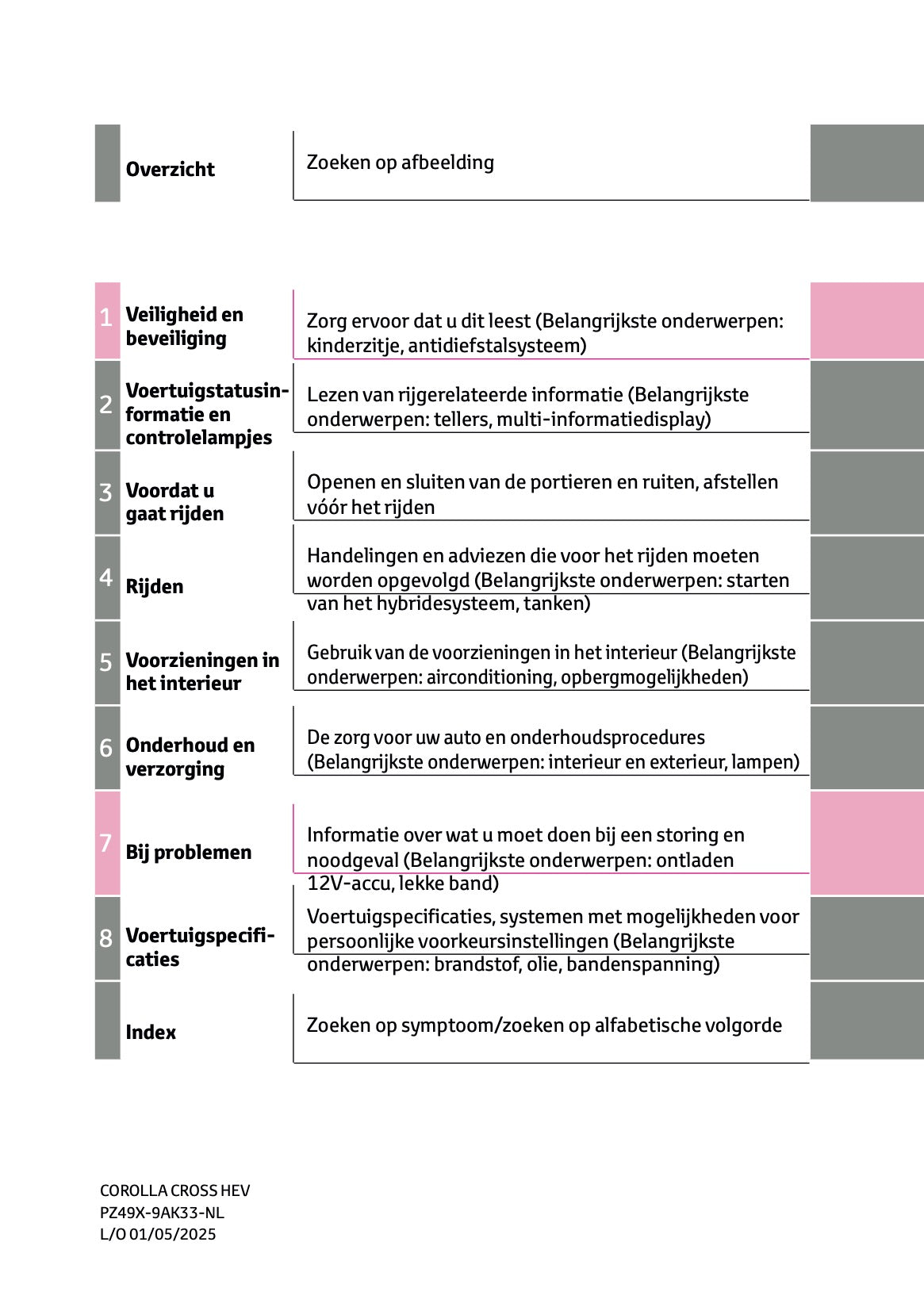 2025 Toyota Corolla Cross Hybrid Gebruikershandleiding | Nederlands