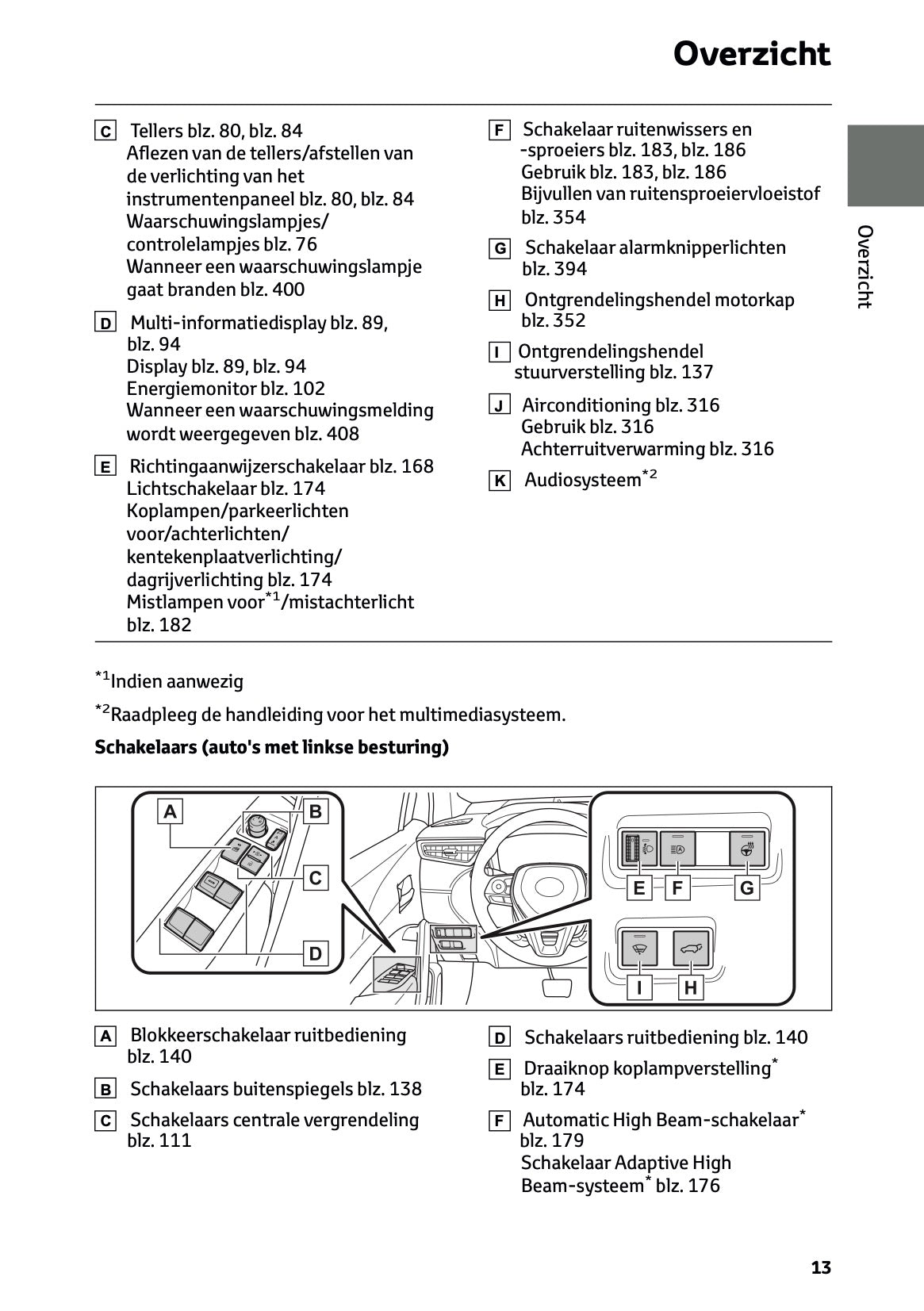 2025 Toyota Corolla Cross Hybrid Gebruikershandleiding | Nederlands