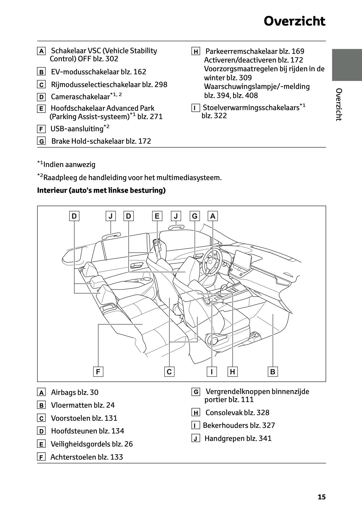 2025 Toyota Corolla Cross Hybrid Gebruikershandleiding | Nederlands