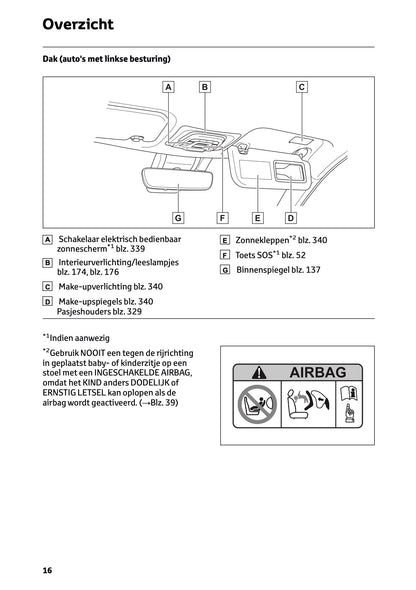 2025 Toyota Corolla Cross Hybrid Gebruikershandleiding | Nederlands