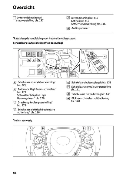 2025 Toyota Corolla Cross Hybrid Gebruikershandleiding | Nederlands