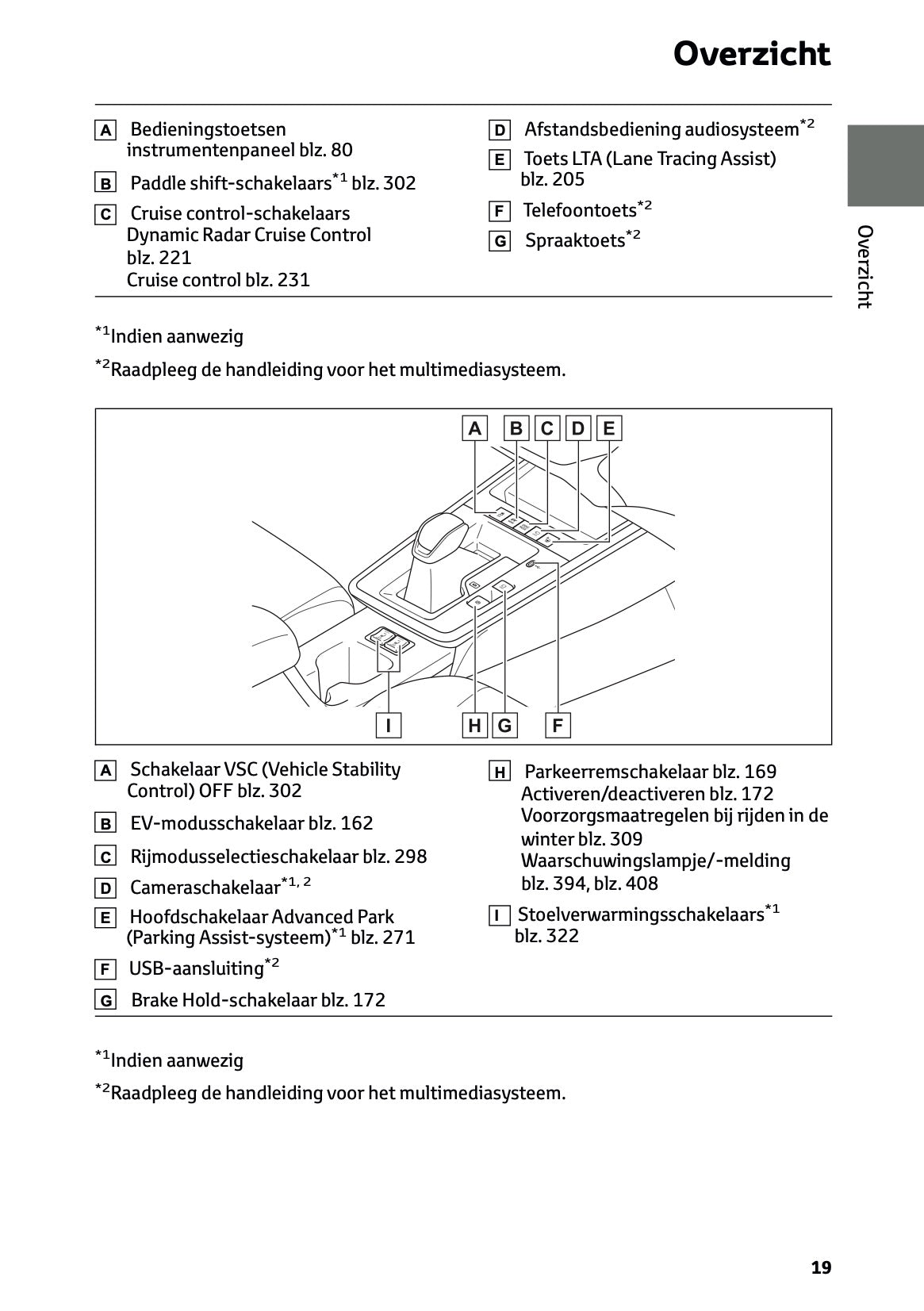 2025 Toyota Corolla Cross Hybrid Gebruikershandleiding | Nederlands