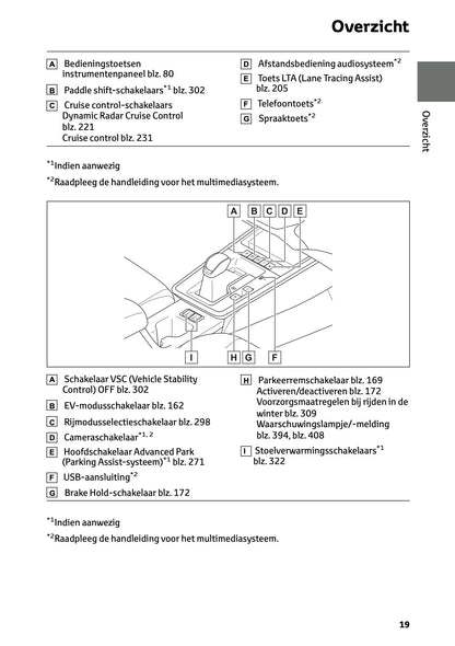 2025 Toyota Corolla Cross Hybrid Gebruikershandleiding | Nederlands