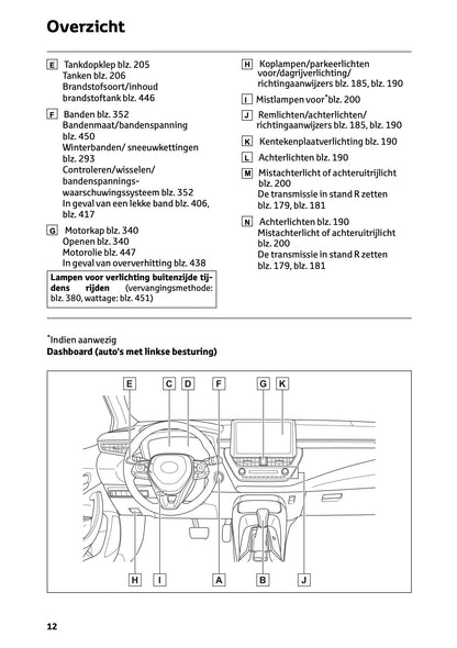 2023 Toyota Corolla Hybrid Hatchback/Touring Sports Gebruikershandleiding | Nederlands