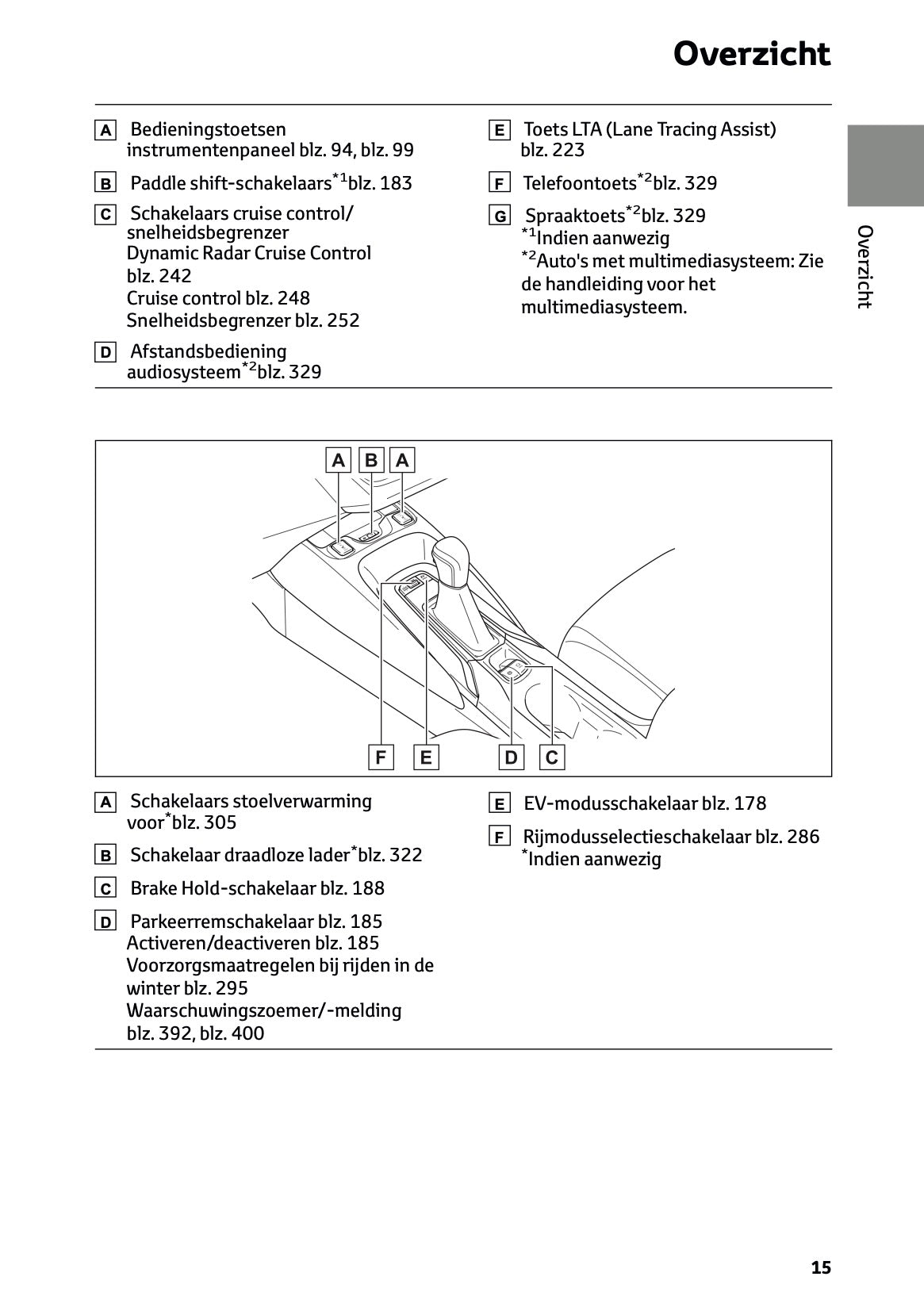 2023 Toyota Corolla Hybrid Hatchback/Touring Sports Gebruikershandleiding | Nederlands