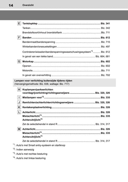 2020-2022 Toyota Corolla Hatchback/Touring Sports Owner's Manual | Dutch