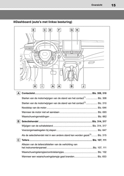 2020-2022 Toyota Corolla Hatchback/Touring Sports Owner's Manual | Dutch