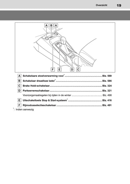 2020-2022 Toyota Corolla Hatchback/Touring Sports Owner's Manual | Dutch