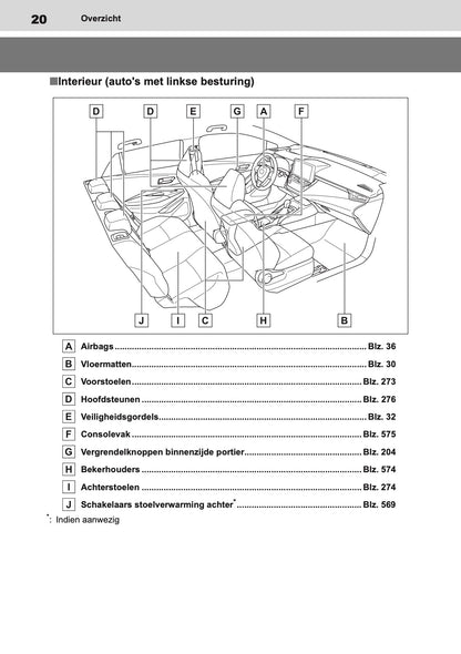 2020-2022 Toyota Corolla Hatchback/Touring Sports Owner's Manual | Dutch