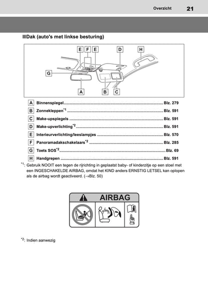 2020-2022 Toyota Corolla Hatchback/Touring Sports Owner's Manual | Dutch