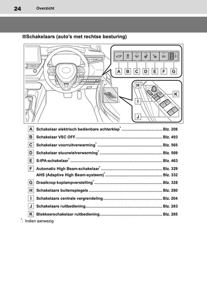 2020-2022 Toyota Corolla Hatchback/Touring Sports Owner's Manual | Dutch