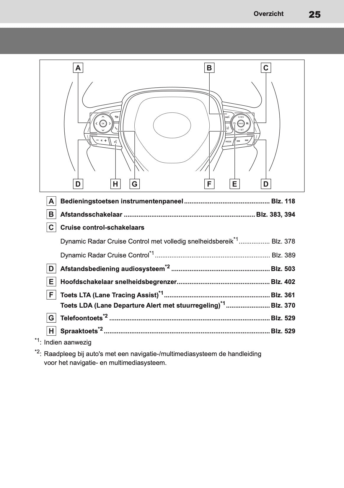 2020-2022 Toyota Corolla Hatchback/Touring Sports Owner's Manual | Dutch