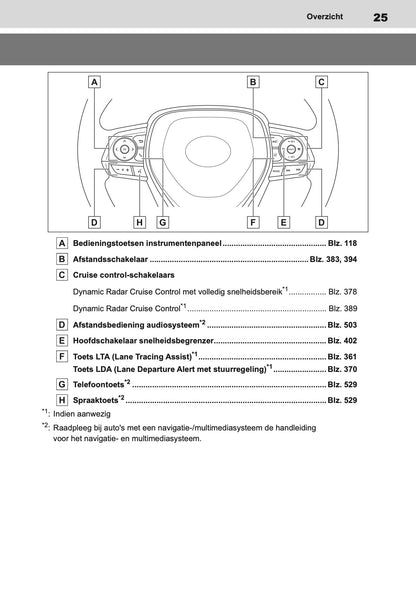 2020-2022 Toyota Corolla Hatchback/Touring Sports Owner's Manual | Dutch