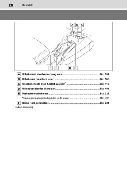 2020-2022 Toyota Corolla Hatchback/Touring Sports Owner's Manual | Dutch