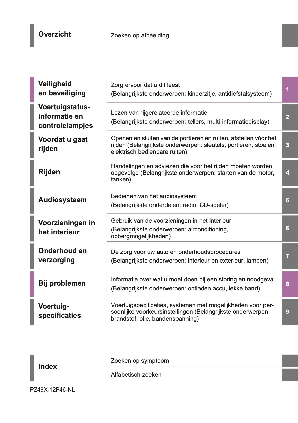 2020-2022 Toyota Corolla Hatchback/Touring Sports Owner's Manual | Dutch