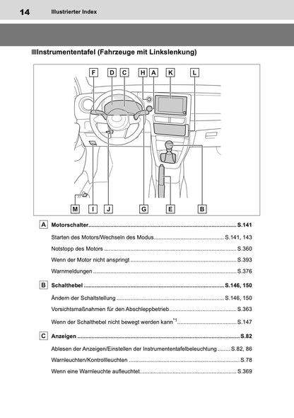 2024-2025 Toyota GR Yaris Owner's Manual | German