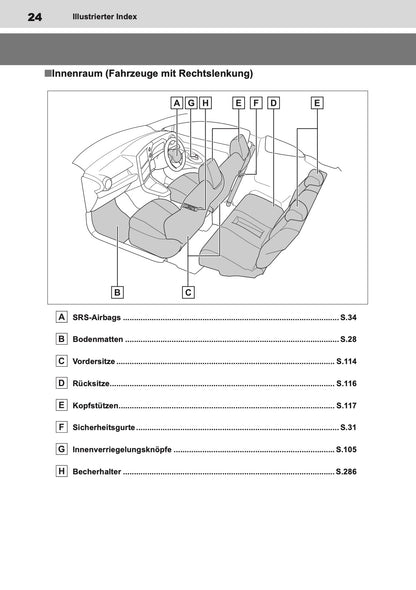 2024-2025 Toyota GR Yaris Owner's Manual | German
