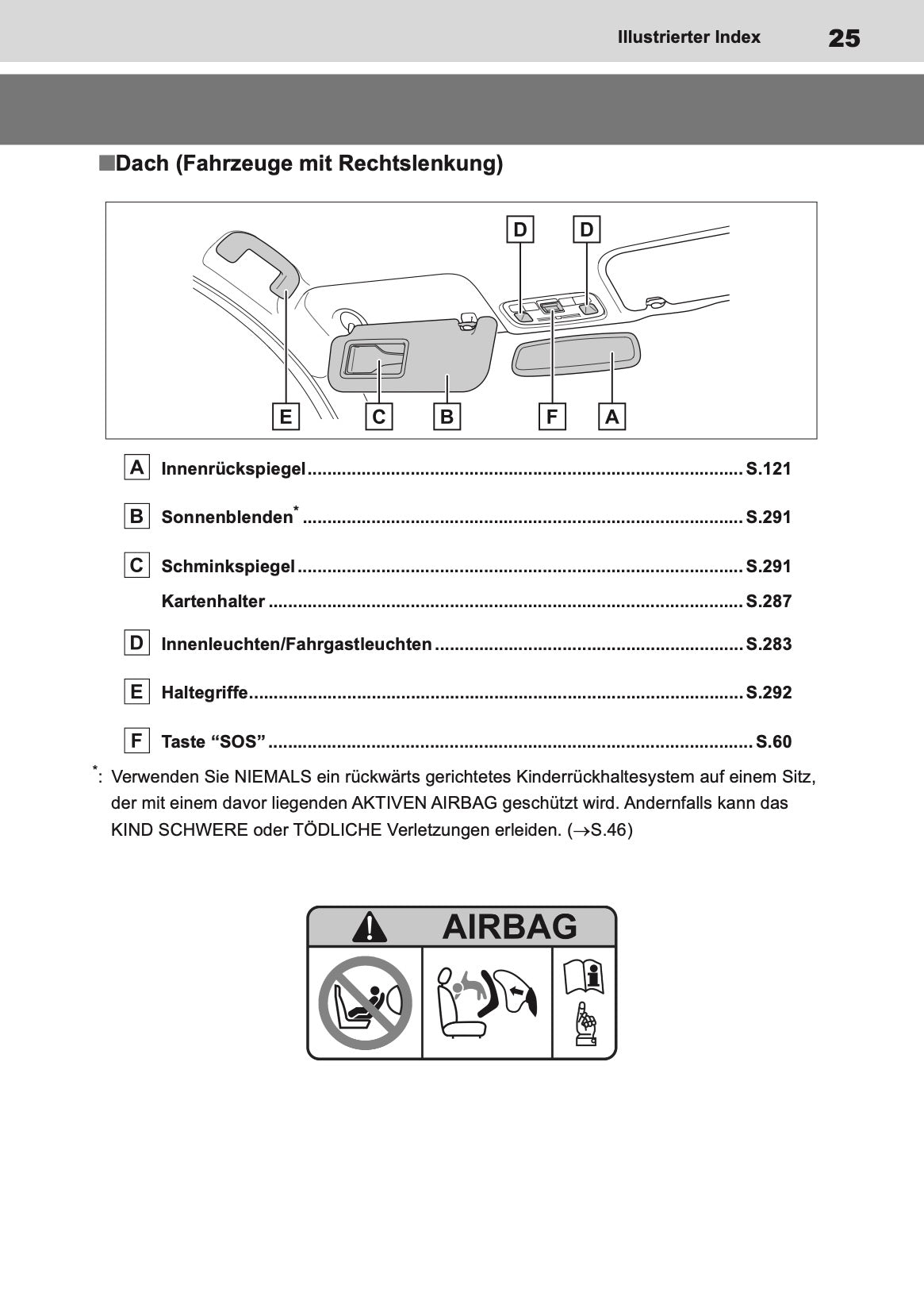 2024-2025 Toyota GR Yaris Owner's Manual | German