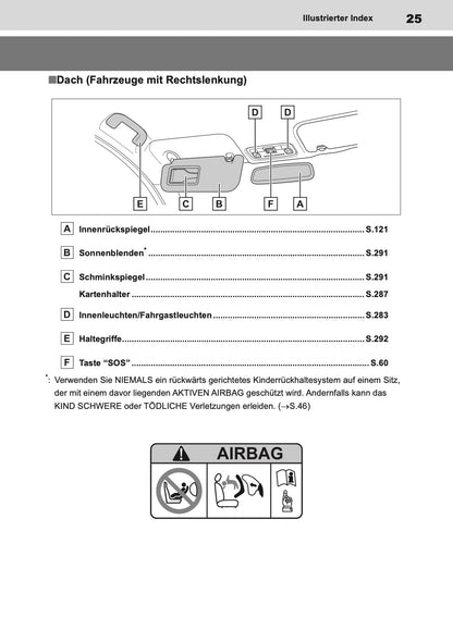 2024-2025 Toyota GR Yaris Owner's Manual | German