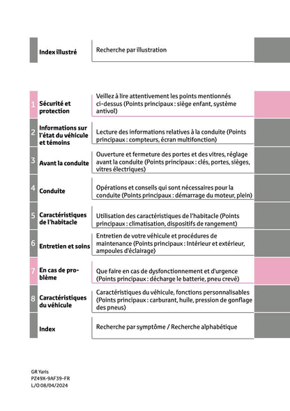 2024-2025 Toyota GR Yaris Owner's Manual | French