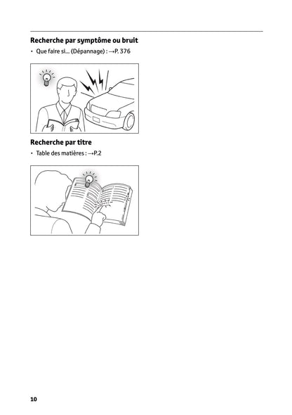 2024-2025 Toyota GR Yaris Owner's Manual | French