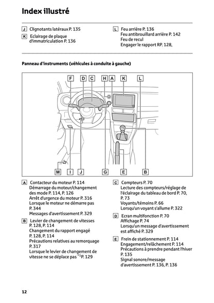 2024-2025 Toyota GR Yaris Owner's Manual | French